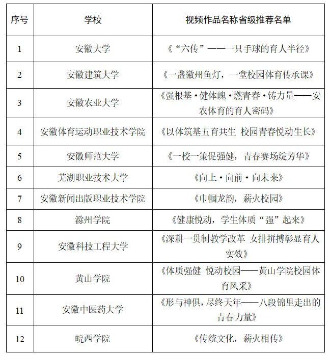 名单公示！这些高校作品、案例入选！