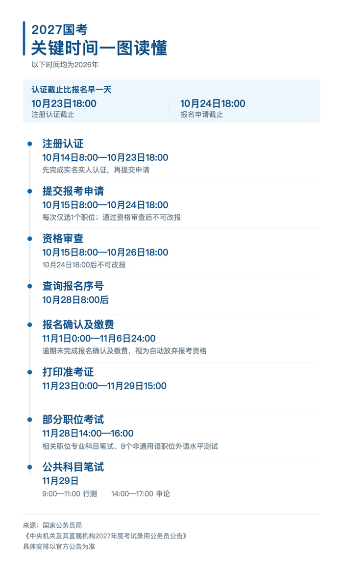 今起报名！2027国考有这些新变化
